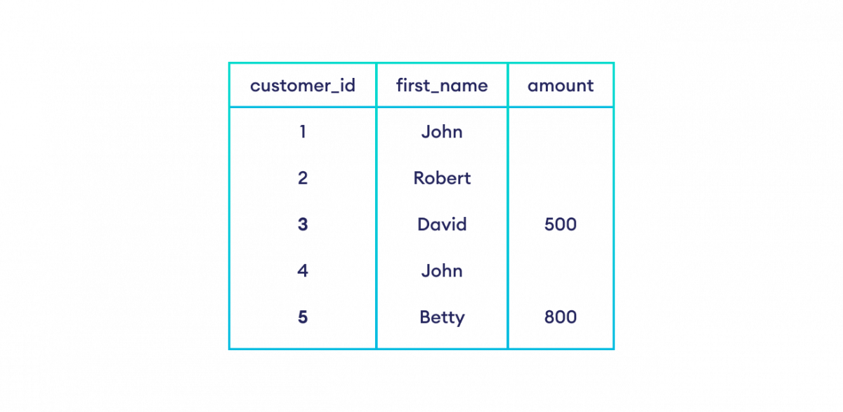 SQL LEFT JOIN in SQL Example How to use LEFT JOIN in SQL