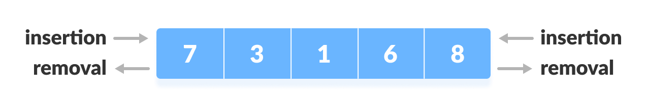 representation of deque data structure