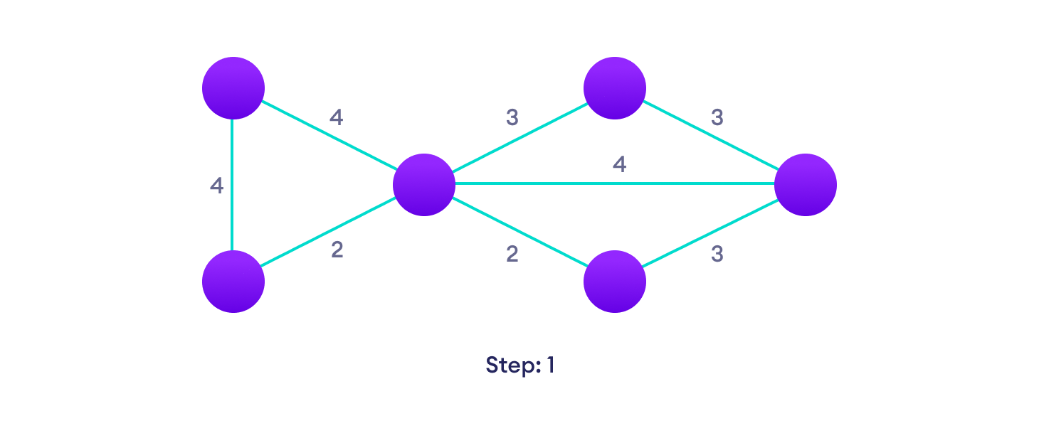 Start with a weighted graph