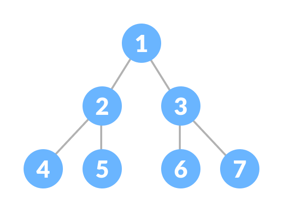 Perfect Binary Tree