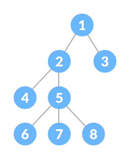 tree tree in data structure