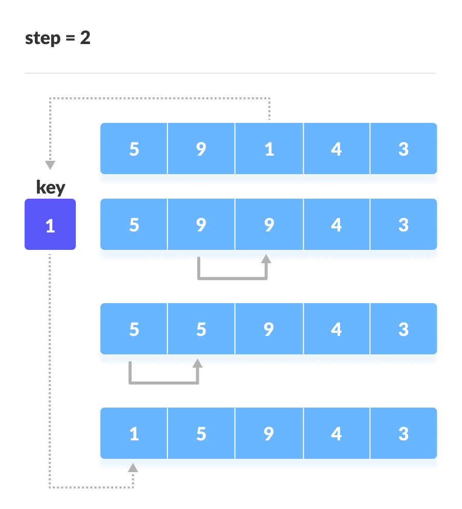 Insertion Sort With Code