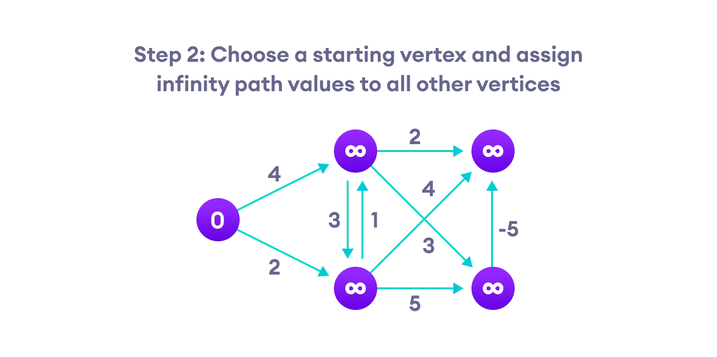 bellman-ford-algorithm-in-c