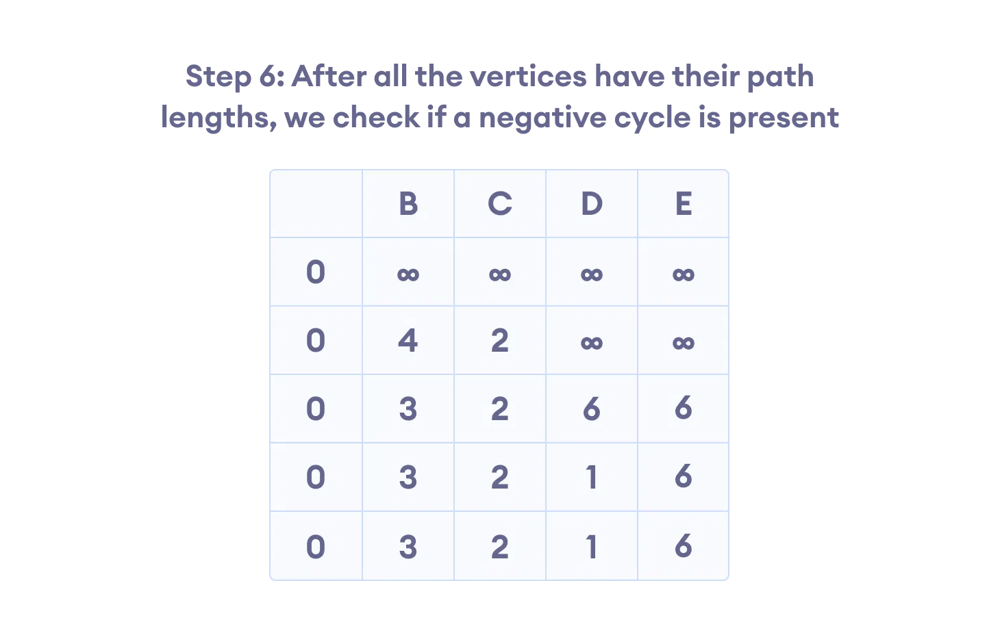 Bubble sort program in C with explanation - Quescol