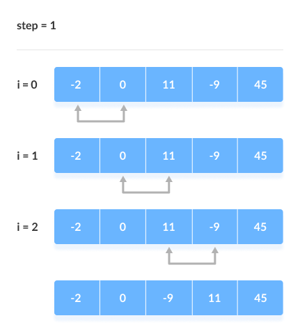 Bubble Sort Steps