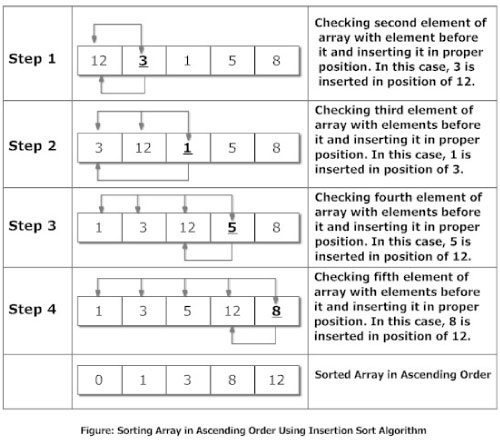 Write a program in c language to implement heap sort