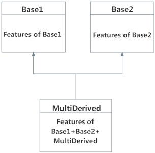 class inheritance python