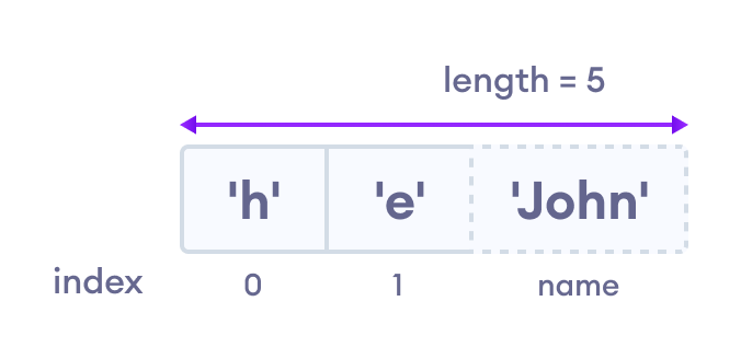 javascript-array-with-examples