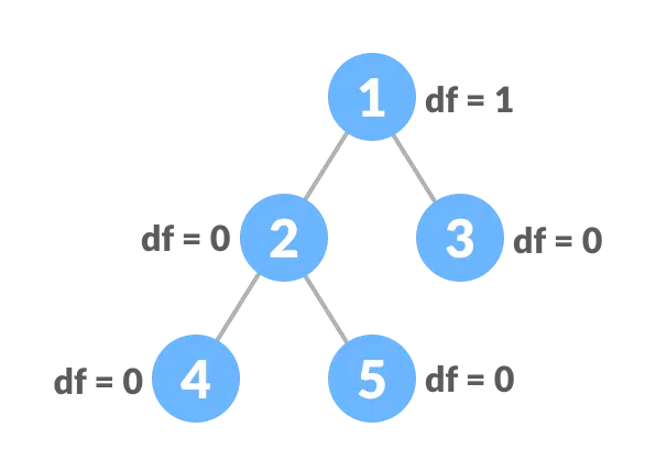 how-to-draw-a-balanced-binary-tree-wendell-tonlefor