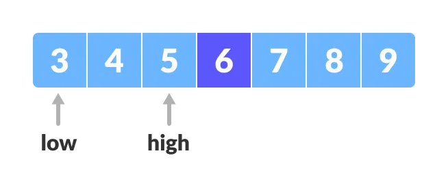 finding mid element Binary Search