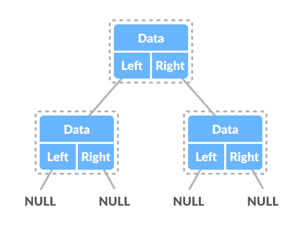 Binary Tree Binary Tree Data Structure Applications