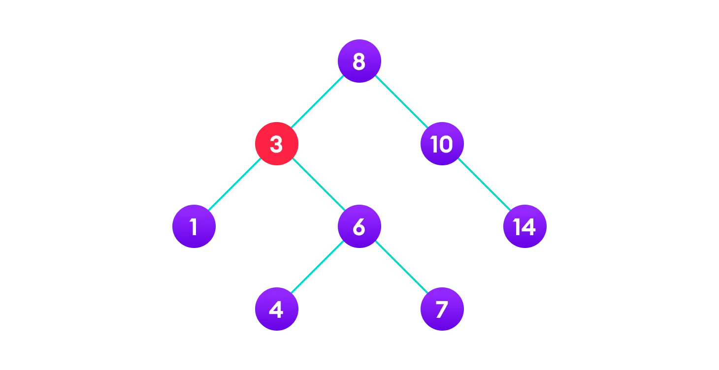 Binary Search Tree