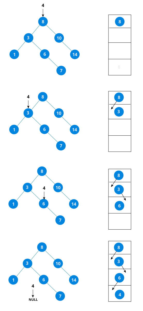 steps that show how the algorithm of insertion to maintain a tree as binary search tree works