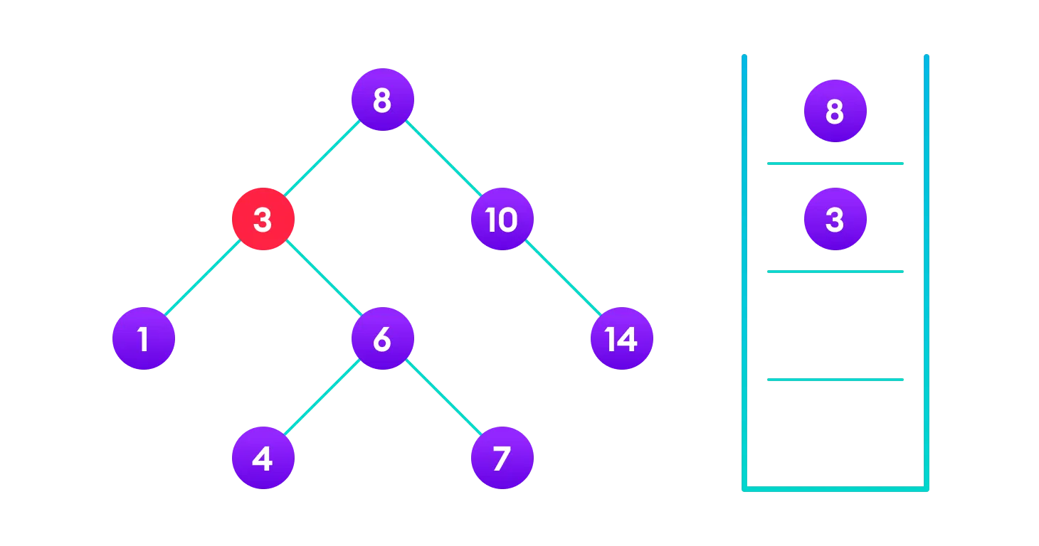 programming assignment 4 binary search trees