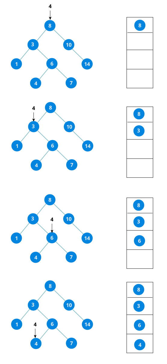 binary search tree downward recursion step involves searching in left subtree or right subtree depending on whether the value is less than or greater than the root