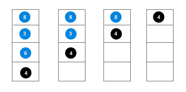 if the value is found in any of the subtrees, it is propagated up so that in the end it is returned, otherwise null is returned