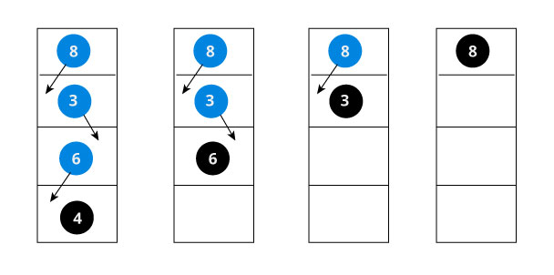 image showing the importance of returning the root element at the end so that the elements don't lose their position during upward recursion step.