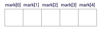 C Array declaration 