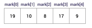 C Array declaration 