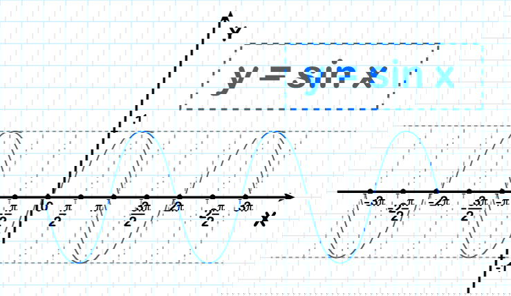 sin function