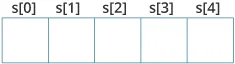 string declaration in C programming