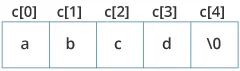 Initialization of strings in C programming