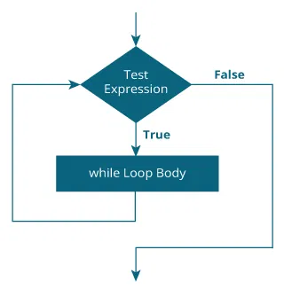 arduino while loop exit