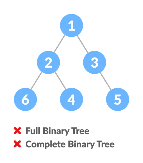 Complete Binary Tree