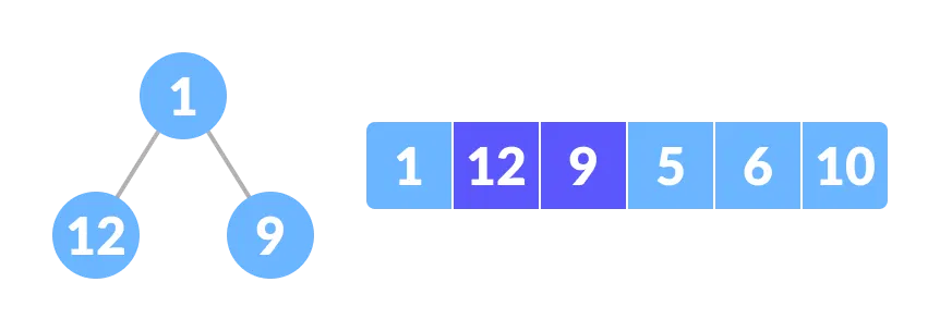 Full Binary Tree vs Complete Binary Tree