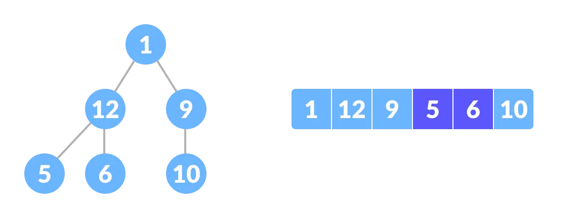 Full Binary Tree vs Complete Binary Tree