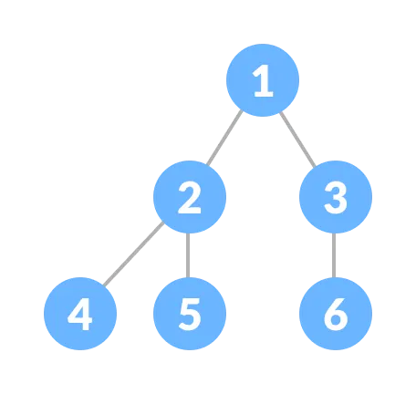 Árbol binario completo