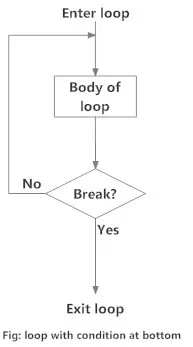 Python Looping Techniques