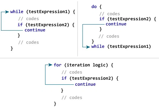 Foreach continue. Шпаргалка по Kotlin. Isdigit в си. Do while Kotlin. Kotlin when example.