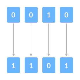 Bitwise Complement operation in C++