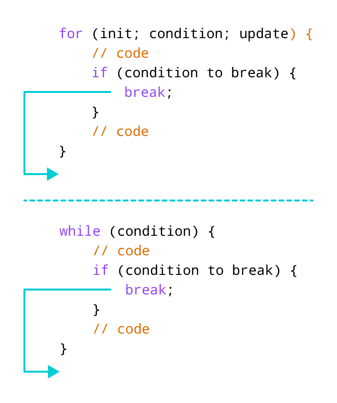 C++ break Statement (With Examples)