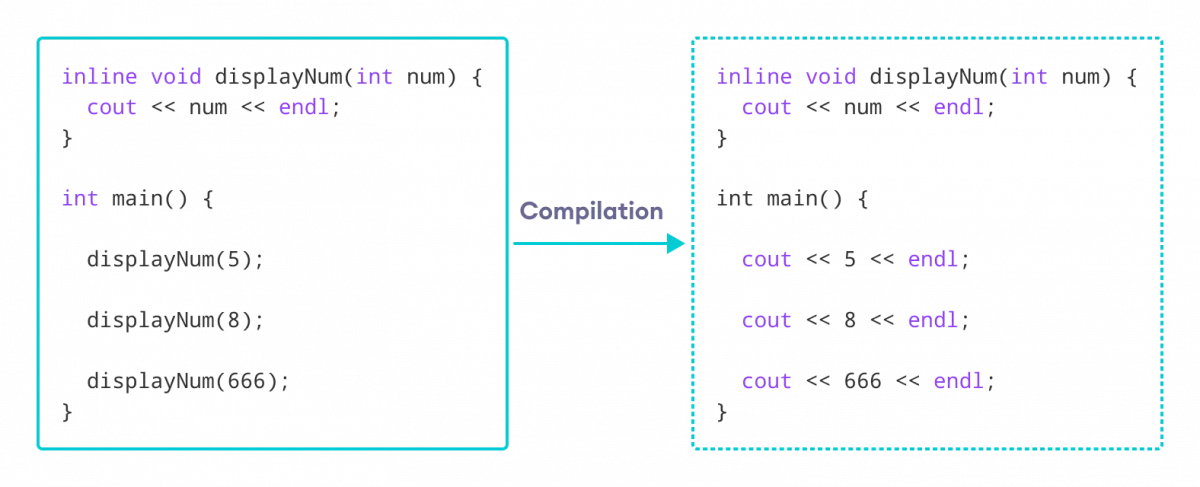 Inline функции в c++. Встраиваемые функции c++. Инлайн функции c++. Функция if c++. Inline function