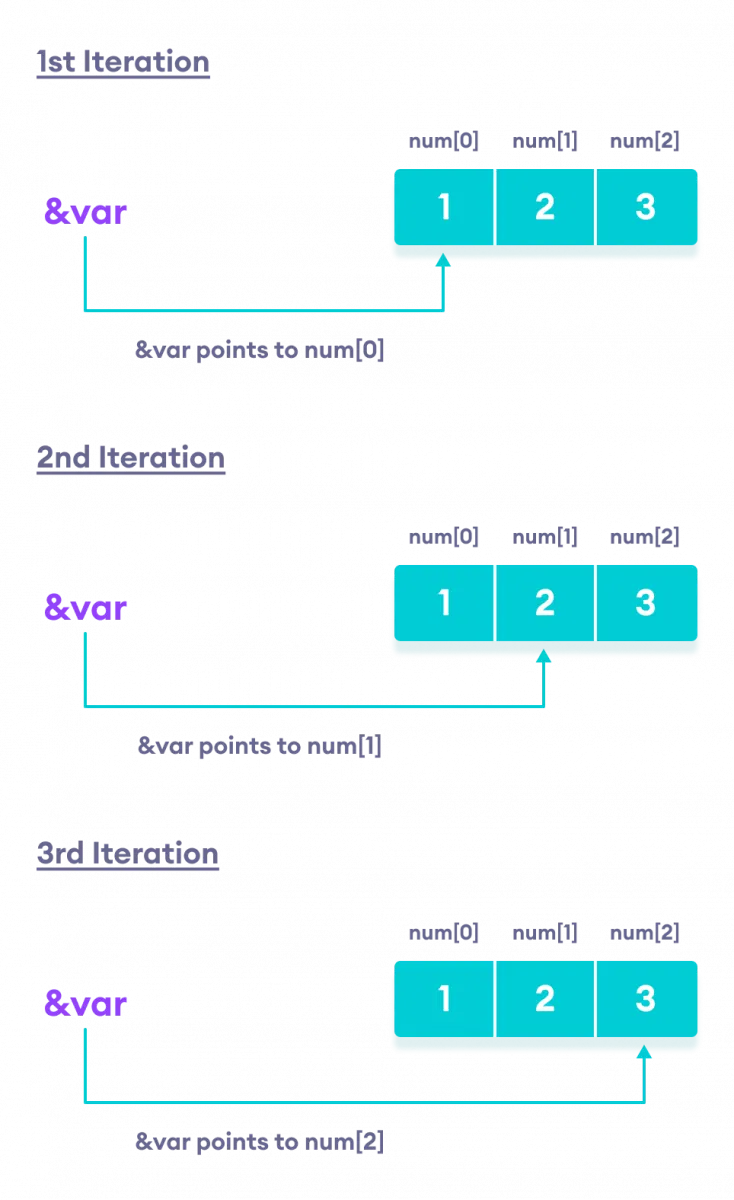 C++ Programming: IO & Loop - Syntax Differences & Improved Features —  Eightify