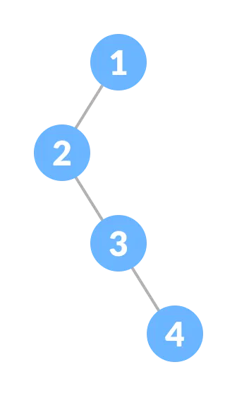 Internal node. Вырожденное дерево.