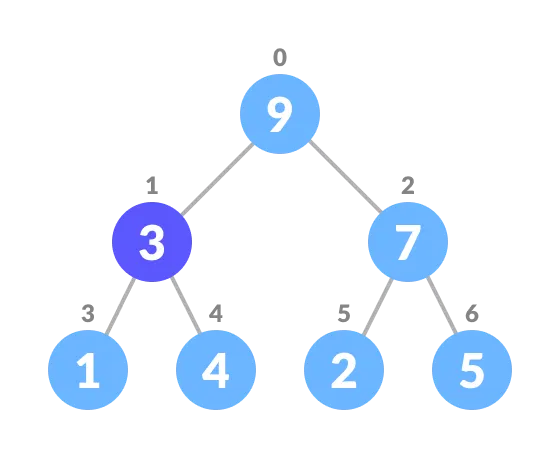 priority queue python example