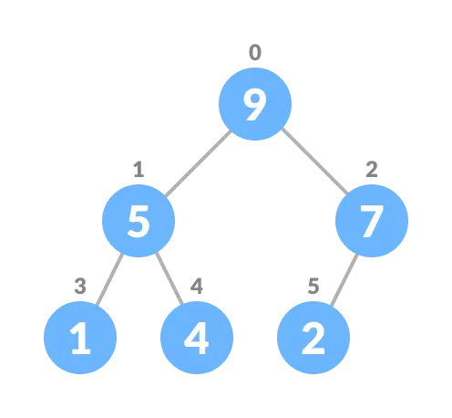 priority queue python 2.4.3.