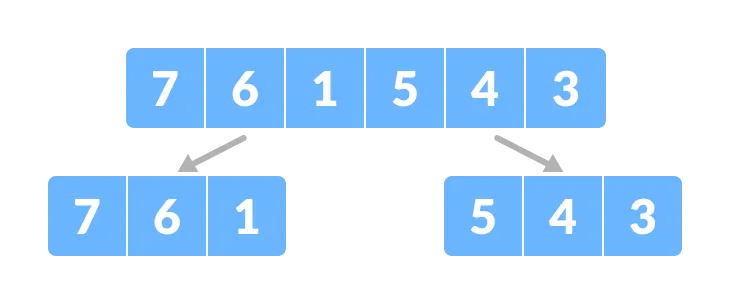 配列を2つのサブパートに分割