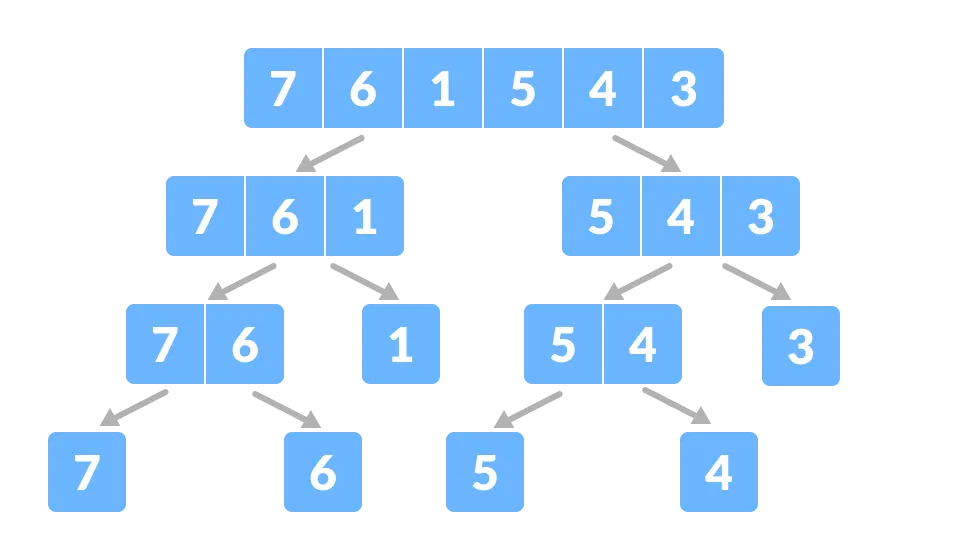 Divide el array en subpartes más pequeñas