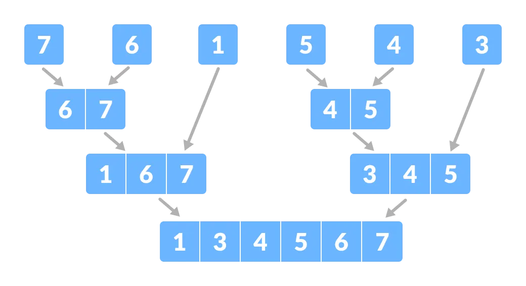 Combinar as subpartes