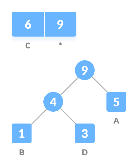 Huffman Coding Algorithm