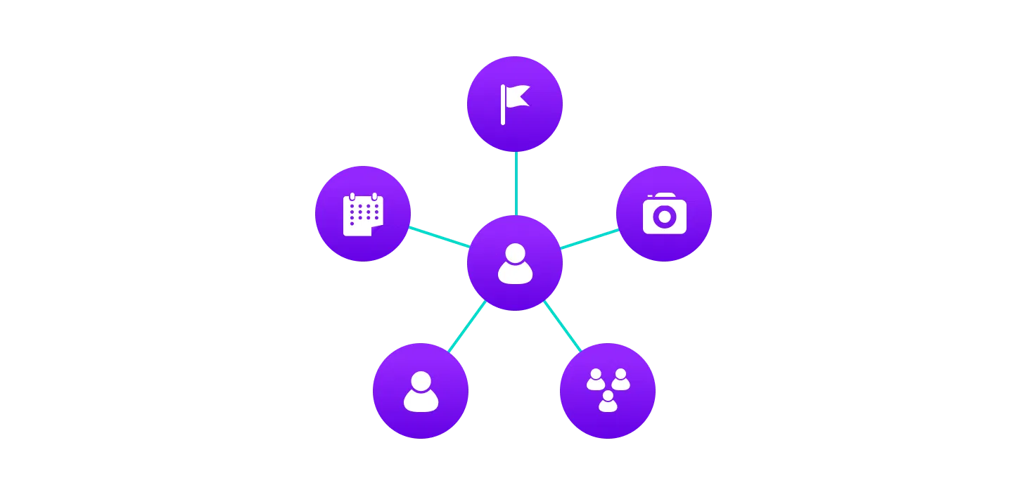 struktur data grafik dijelaskan menggunakan contoh facebook.  Pengguna, grup, halaman, acara, dll. Direpresentasikan sebagai node dan hubungannya - teman, bergabung dengan grup, menyukai halaman direpresentasikan sebagai link antar node