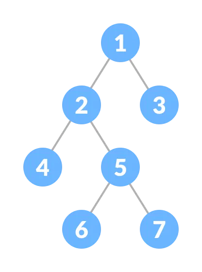 Árbol binario propio