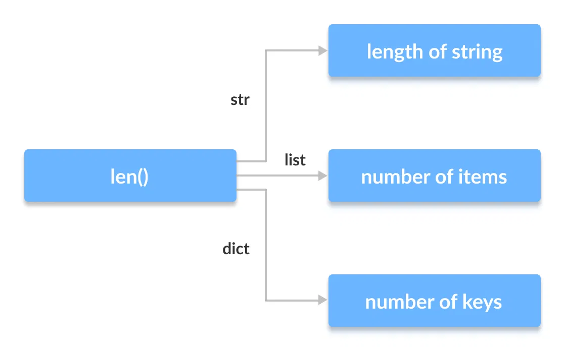 oops concepts python