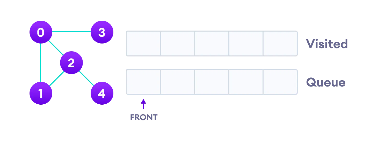 Depth- and Breadth-First Search – Math ∩ Programming