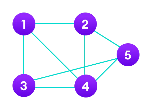 java-program-to-implement-the-graph-data-structure