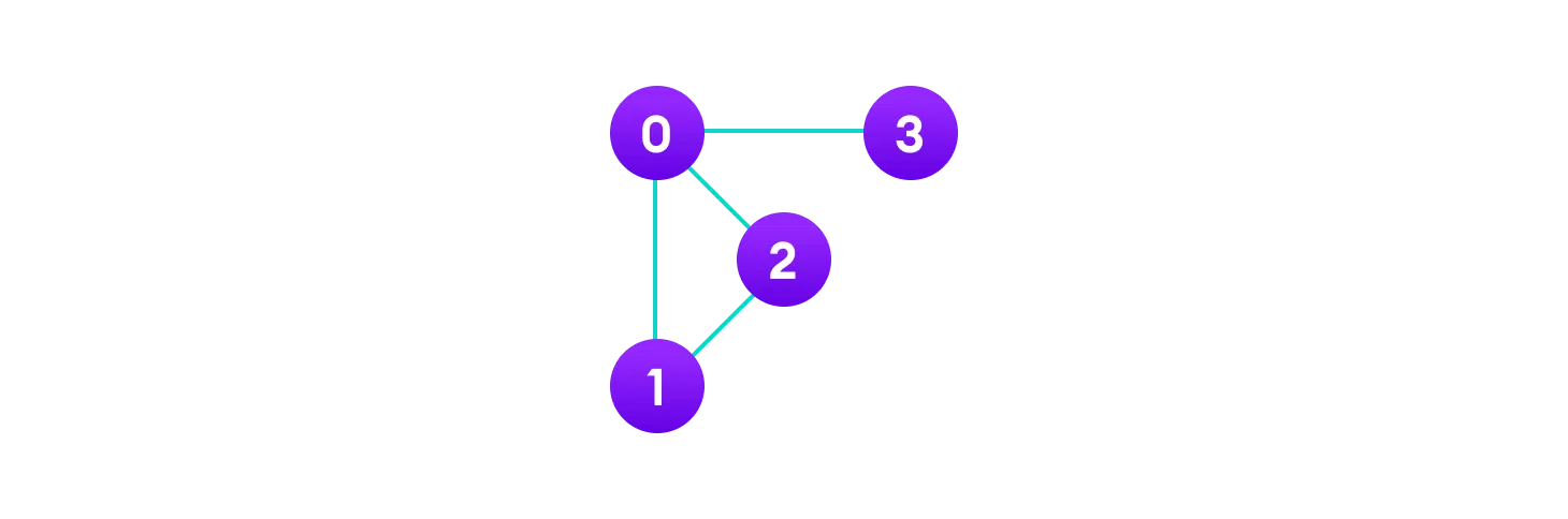 Graph edges. Js data structure and algorithm. Graph. Complete graph with 5 Vertices and 18 Edges.